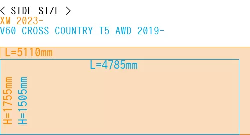 #XM 2023- + V60 CROSS COUNTRY T5 AWD 2019-